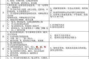 篮球力量训练计划设计的七个步骤